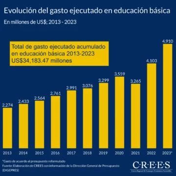 Evolucion-GASTO-EN-EDUCACION-728x728