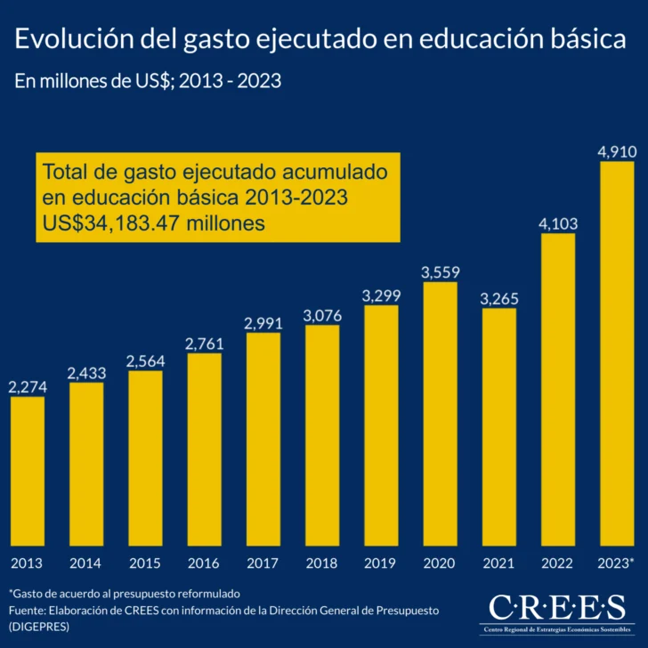 Evolucion-GASTO-EN-EDUCACION-728x728