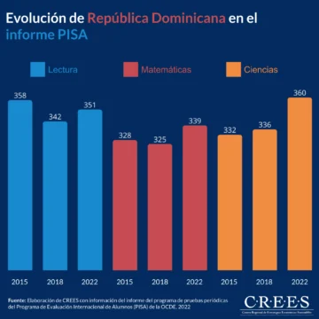 Evolucion-RD-en-prueba-PISA-728x728