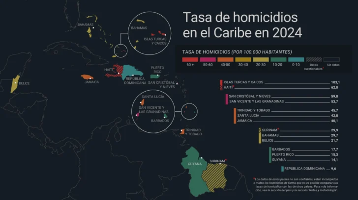 Flagship-Tasa-de-homicidios-en-el-Caribe-en-2024-InSight-Crime-728x408