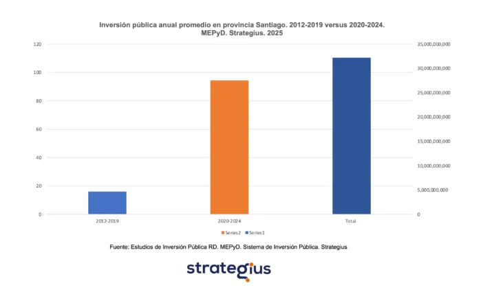 INVERSION-PUBLICA-DOS-PERIODOS-2012.2019-vs-2020.2024-728x428