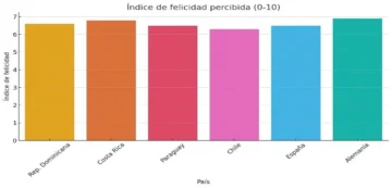 La-felicidad-dominicana-3-728x350