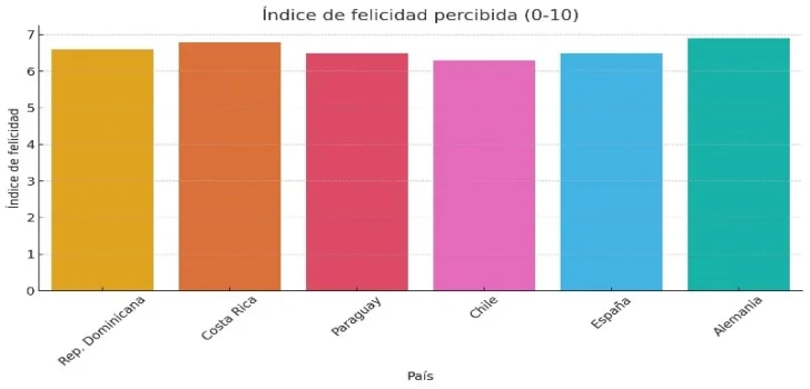 La-felicidad-dominicana-3-728x350