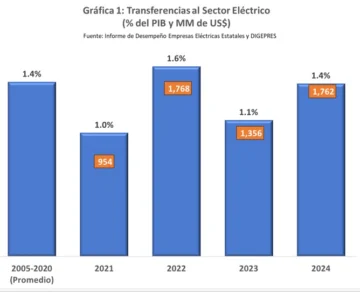 MAGIN-ELECTRICIDAD-1