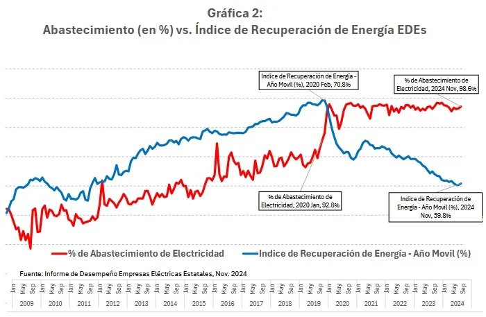 MAGIN-ELECTRICIDAD-2