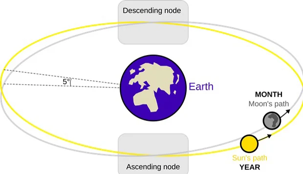 Moon-Path