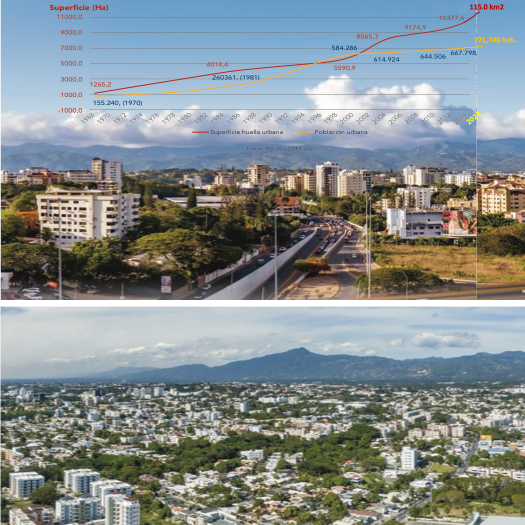 POBLACION-VS-EDIFICACION