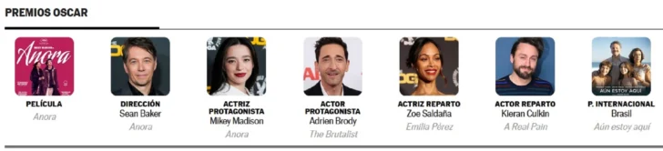 PREMIOS-PRINCIPALES-OSCAR-2025-728x166