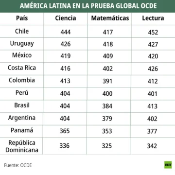 Prueba-OCDE-728x728