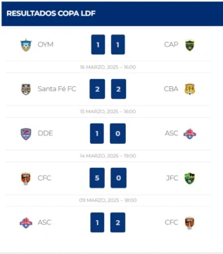 RESULTADOS-LDF