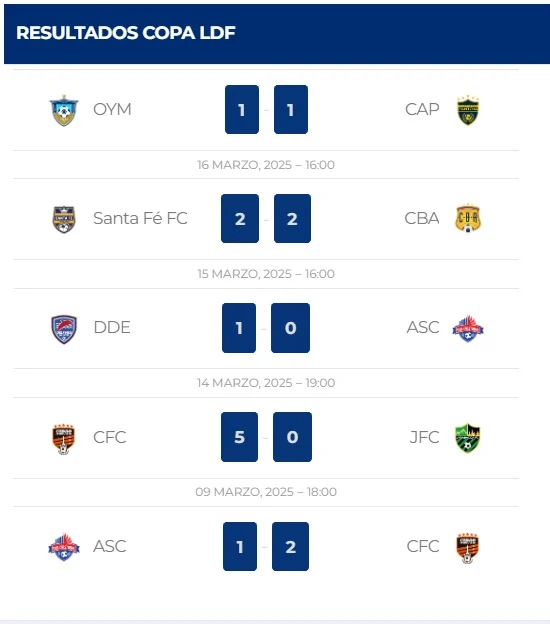 RESULTADOS-LDF