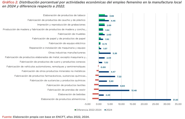 Screenshot-2025-03-17-at-16-58-57-Hoja-de-Ruta-sobre-el-cierre-de-brechas-de-genero-ML.pdf-728x470