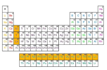 TABLA-PERIODICA-728x477