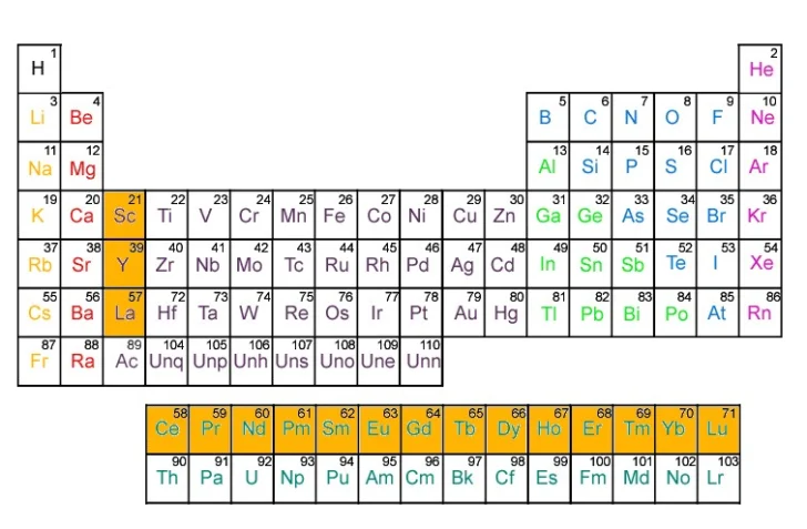 TABLA-PERIODICA-728x477