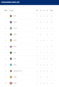 TABLA-POSICIONES-LDF-16-MARZO-2015-500x728