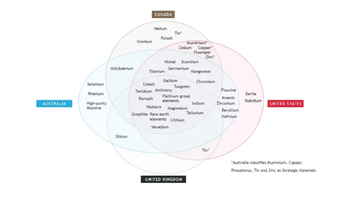 diagrama-de-Venn-728x409