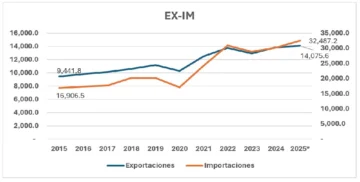 ex-im-728x368