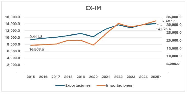 ex-im-728x368