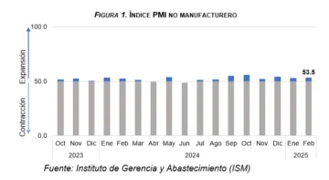 indice-PMI-01