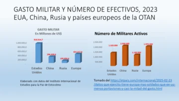 otan-gasto-militar