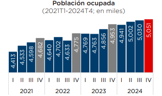 poblacion-ocupada