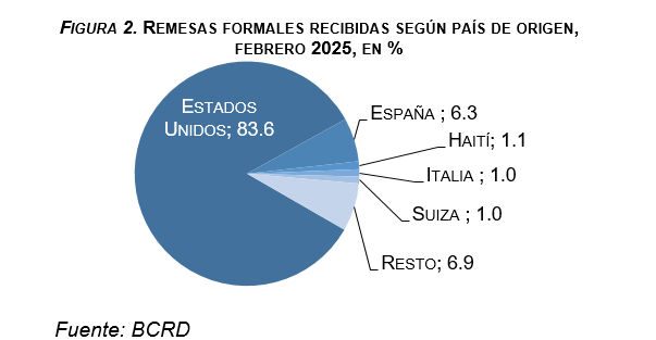 remesas-formales-01