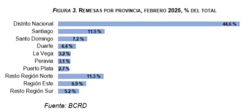 remesas-por-provincias-01