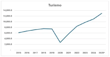 turismo-728x377