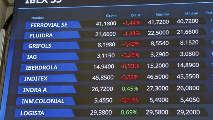 El inicio de la guerra arancelaria lleva a las bolsas de Europa a caer en torno al 2 % El inicio de la guerra arancelaria lleva a las bolsas de Europa a caer en torno al 2 %