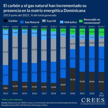 ¿Es factible una planta de energía nuclear en República Dominicana?
