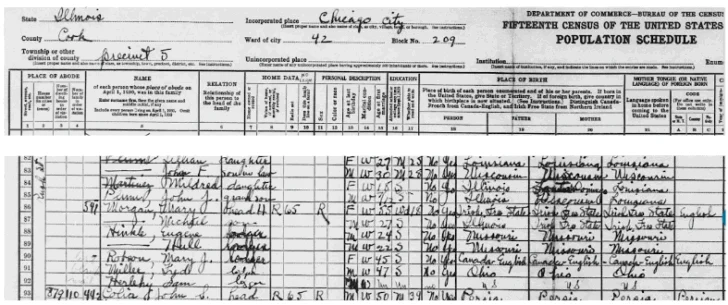  En este censo de Chicago de 1930 aparece Milded Martínez Baquié, madre del Santo Padre con 18 años de padre de Santo Domingo y madre de Lousiana, nacida en Illinois.