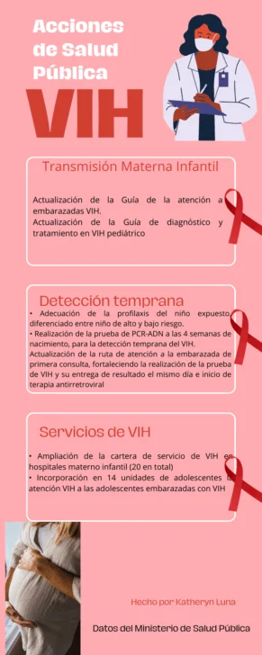 Infancias invisibles: los retos silenciados de los niños que viven con VIH