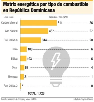 ¿Es factible una planta de energía nuclear en República Dominicana?