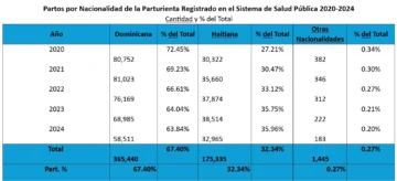 Tremendismo, xenofobia, racismo y mediocridad