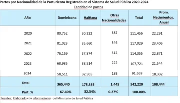 Tremendismo, xenofobia, racismo y mediocridad