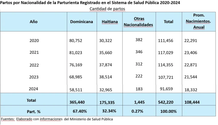 Tremendismo, xenofobia, racismo y mediocridad