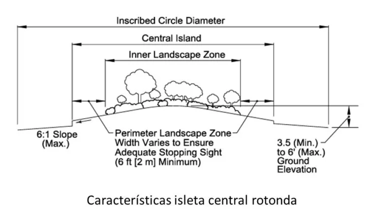 Acondicionar Bulevar del Este