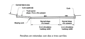 Acondicionar Bulevar del Este