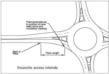 Acondicionar Bulevar del Este
