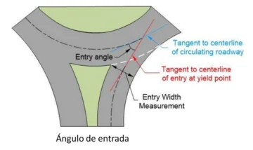 Acondicionar Bulevar del Este
