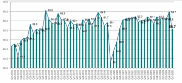 Índice de Confianza Industrial asciende a 56.9 en el trimestre enero-marzo 2025
