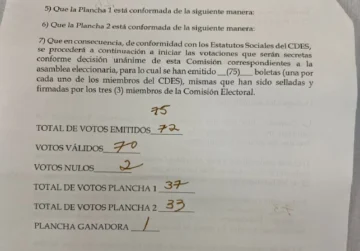 Ricardo Fondeur gana con cuatro votos reelección en CDES-Santiago