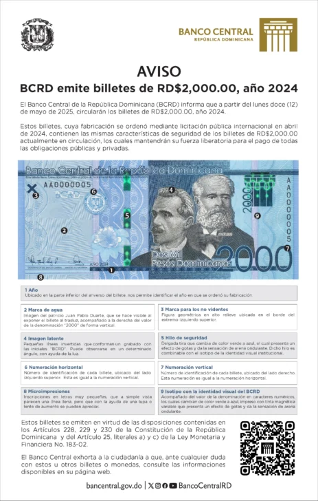 Banco Central emite billetes de 2 mil pesos, año 2024