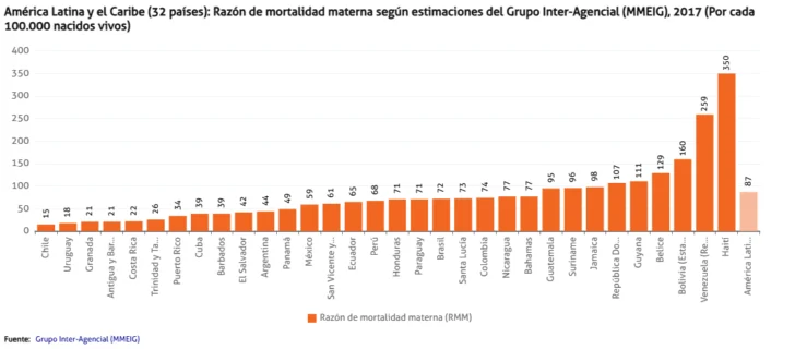 Muertes maternas: deuda pendiente del Estado