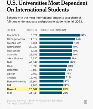 Hong Kong y Tokio quieren a los estudiantes extranjeros vetados por Trump