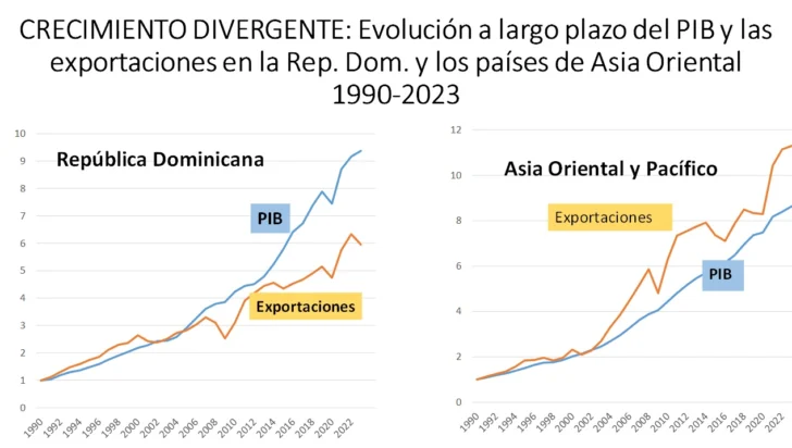 CRECIMIENTO-DIVERGENTE-728x412