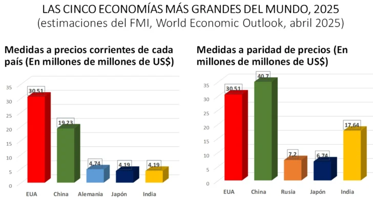 ¡Cómo ha cambiado el mundo!