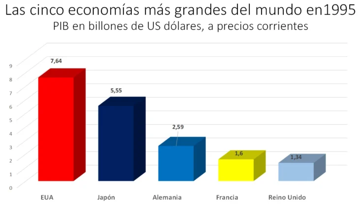 ¡Cómo ha cambiado el mundo!