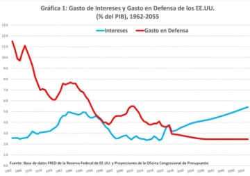 Cuando el elefante fiscal se come la inversión