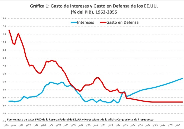 Cuando el elefante fiscal se come la inversión